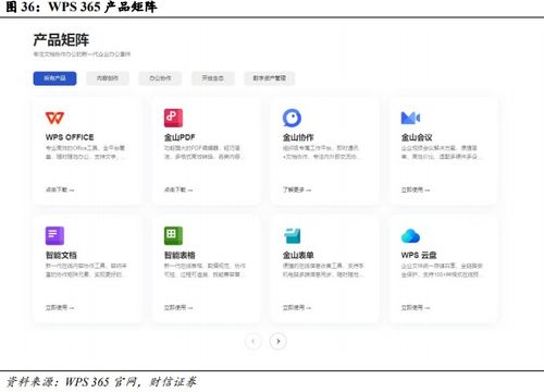國(guó)產(chǎn)辦公軟件龍頭 受益信創(chuàng)及AI商業(yè)化加速，成長(zhǎng)空間望打開(kāi)