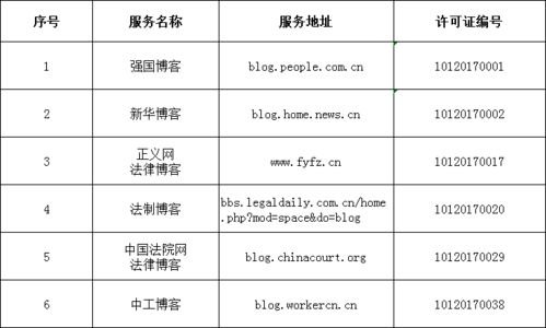 中央互聯網新聞信息服務單位許可制度解析