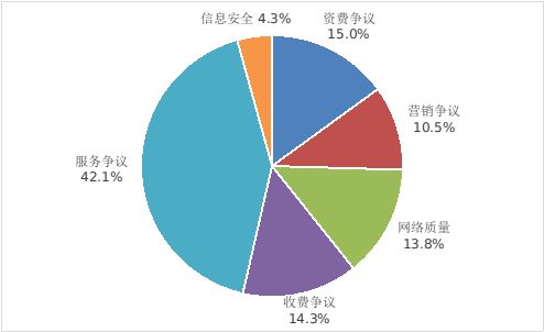 工信部發布2022年第三季度電信服務質量情況通告 聚焦互聯網信息服務提升