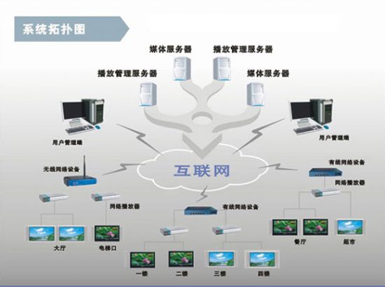 遼鴻智能引領新時代 上海智能建筑信息發布系統在投影時代商城熱銷