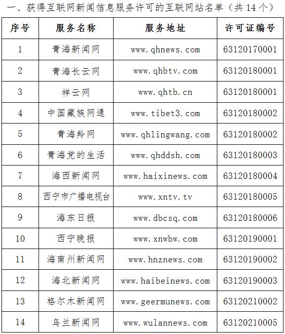 青海省互聯網新聞信息服務單位許可信息