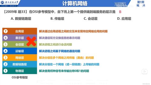 說在前面 信息服務 因特網 isp rfc技術文檔 邊緣與核心 交換方式 定義與分類 網絡性能指標 計算機網絡體系結構 章節小結
