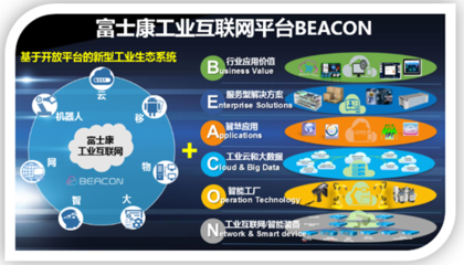 騰“云”駕“數(shù)”，突破機器與智慧的邊界——《2020中國云制造產(chǎn)業(yè)研究報告》發(fā)布
