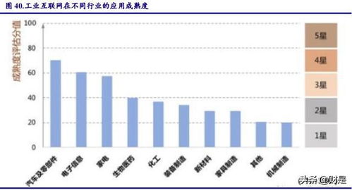 市場調(diào)整后，把握科技股布局良機(jī) 聚焦工業(yè)互聯(lián)網(wǎng)數(shù)據(jù)服務(wù)