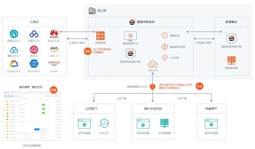 企業(yè)錦囊 工業(yè)互聯(lián)網(wǎng)數(shù)據(jù)服務(wù)，告別節(jié)后大文件傳輸焦慮癥