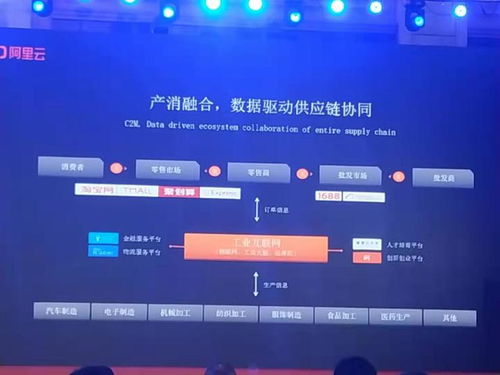 庫偉 阿里云工業(yè)互聯(lián)網(wǎng)最核心的三件事——數(shù)據(jù)服務(wù)驅(qū)動產(chǎn)業(yè)變革