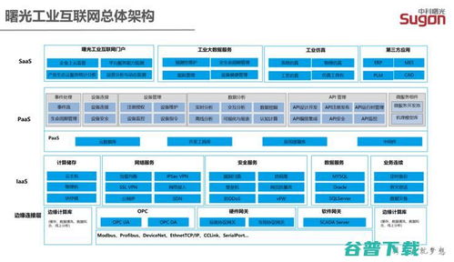工業(yè)互聯(lián)網(wǎng)新引擎 曙光云的下一個戰(zhàn)略高地——數(shù)據(jù)服務(wù)
