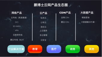鵬博士發(fā)布十六項云網(wǎng)產(chǎn)品，驅(qū)動企業(yè)與家庭互聯(lián)網(wǎng)服務(wù)升級，賦能工業(yè)互聯(lián)網(wǎng)數(shù)據(jù)服務(wù)