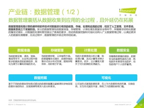 數(shù)據(jù)驅(qū)動新引擎 2016年中國工業(yè)互聯(lián)網(wǎng)數(shù)據(jù)服務(wù)的發(fā)展與展望——基于艾瑞咨詢研究報告的深度分析